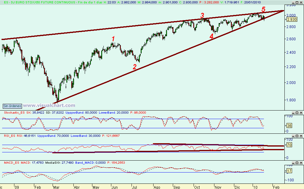 [Euro+stoxx(20-01-2010)_2.png]
