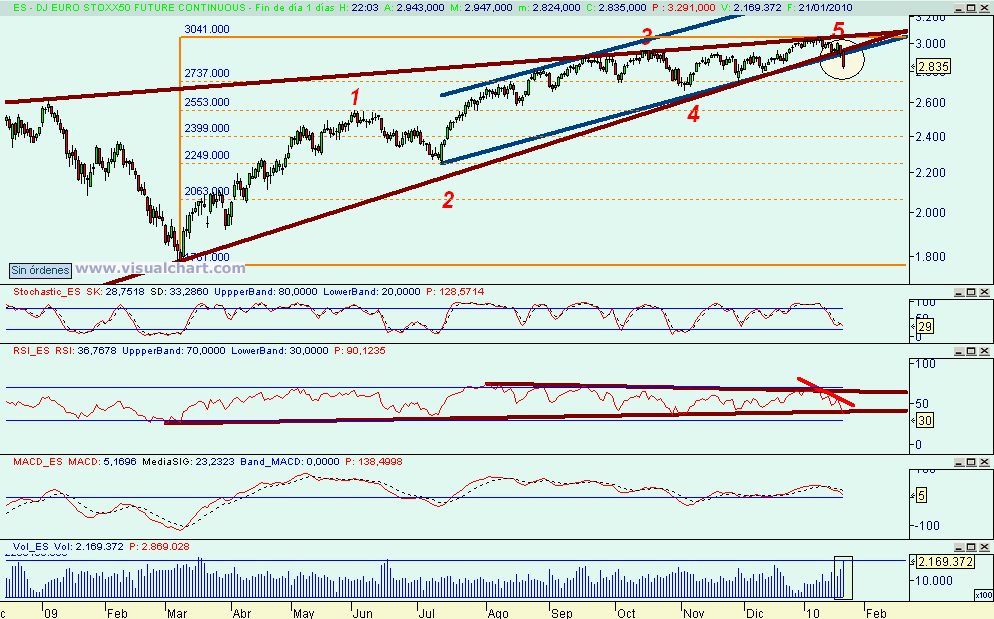 [euro+stoxx(21-01-2010).png]