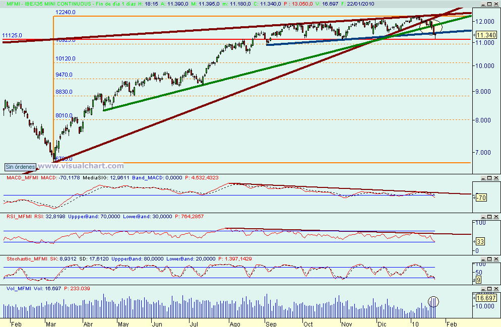 [mini+ibex(22-01-2010).png]
