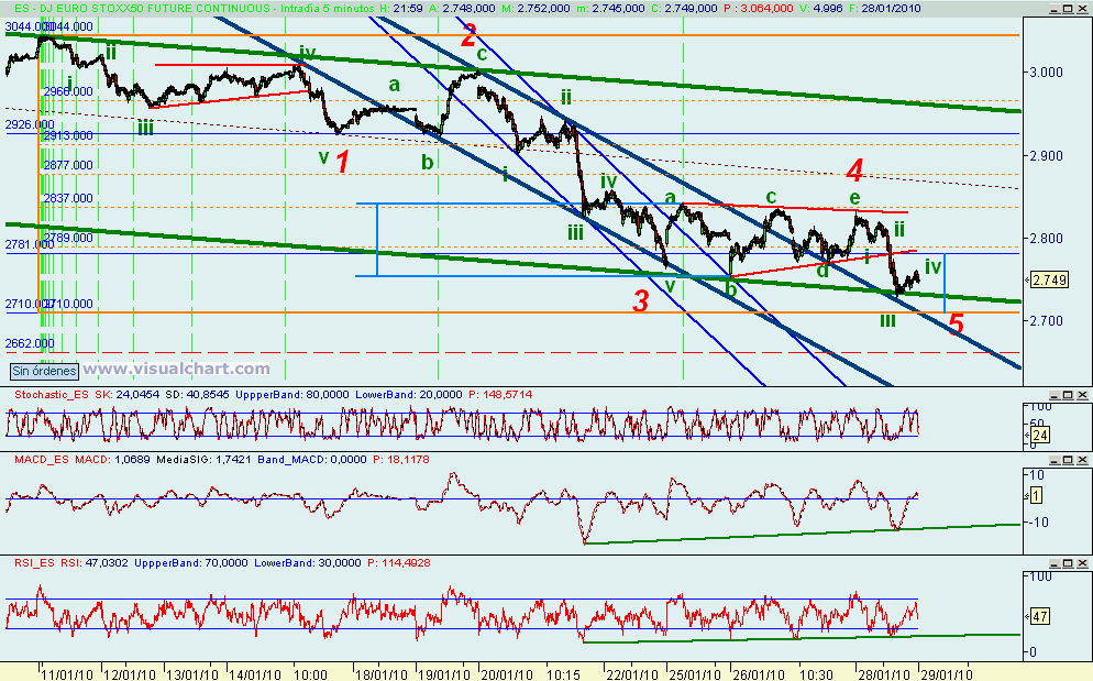 [euro+stoxx(28-01-2010).png]