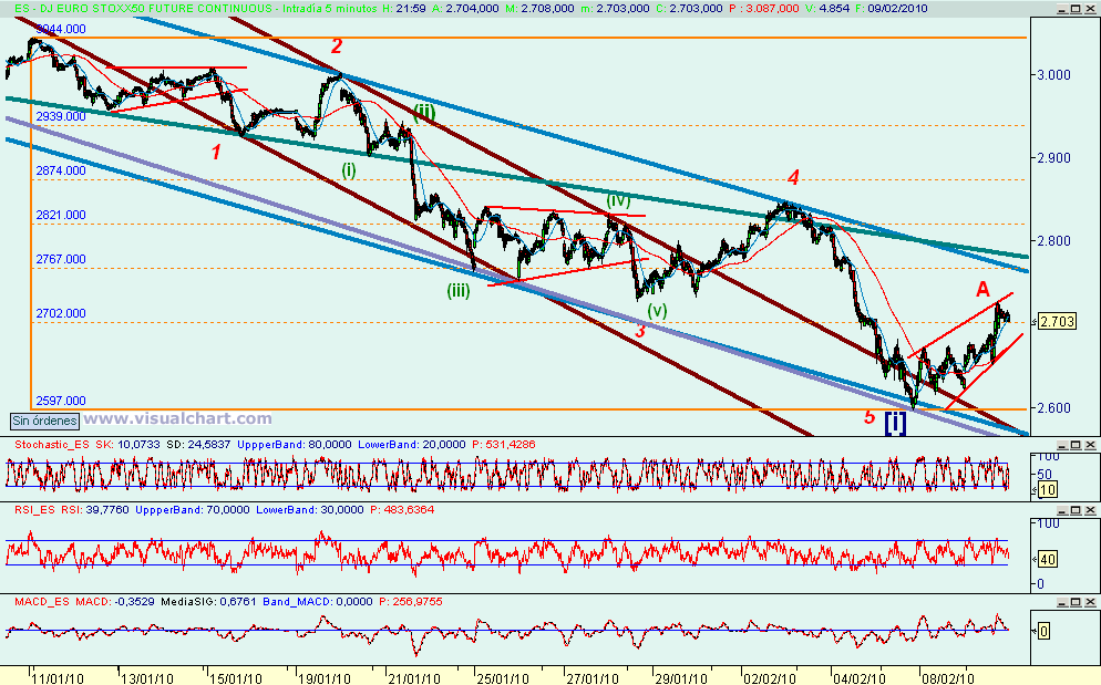 [euro+stoxx(09-02-2010)_2.png]