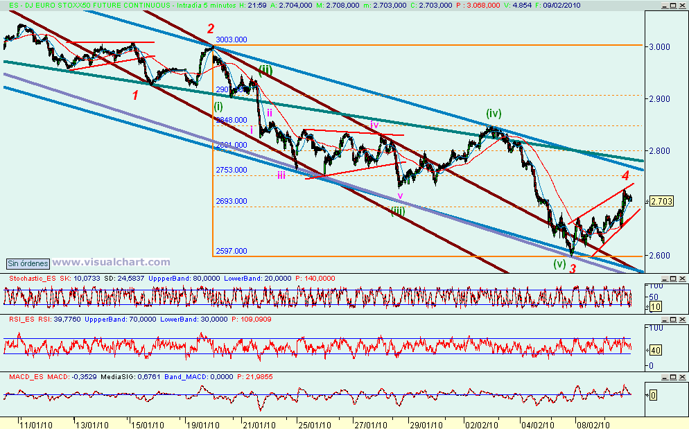 [euro+stoxx(09-02-2010).png]