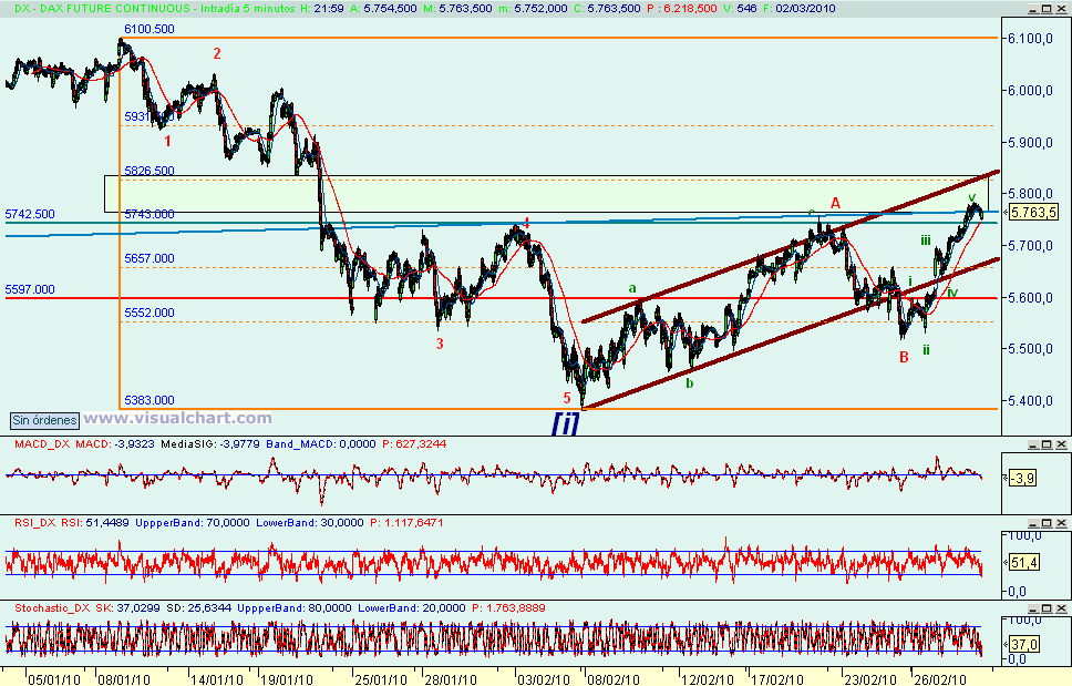 [Dax(02-03-2010).png]
