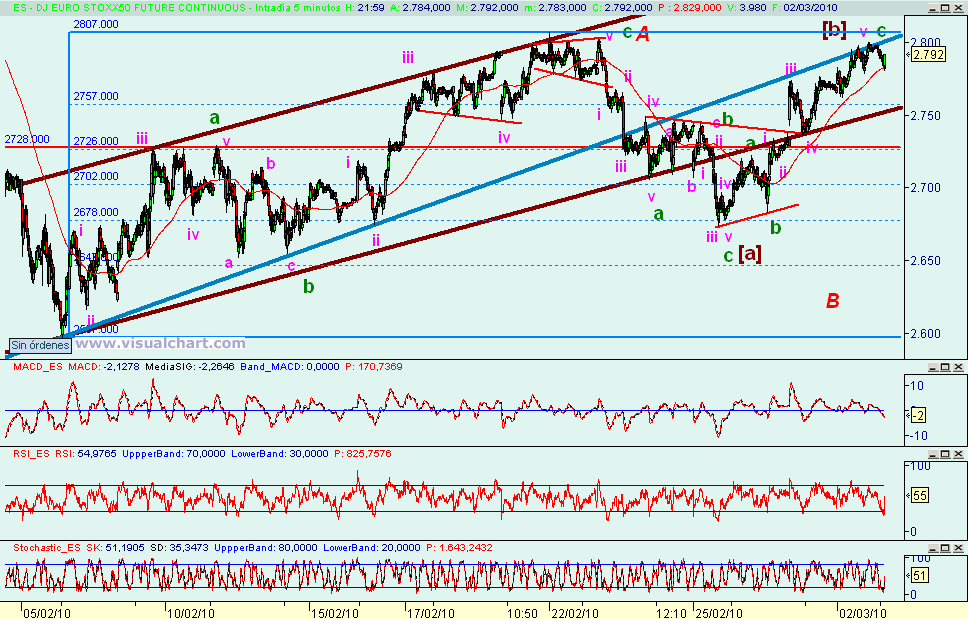 [Euro+Stoxx(02-03-2010).png]