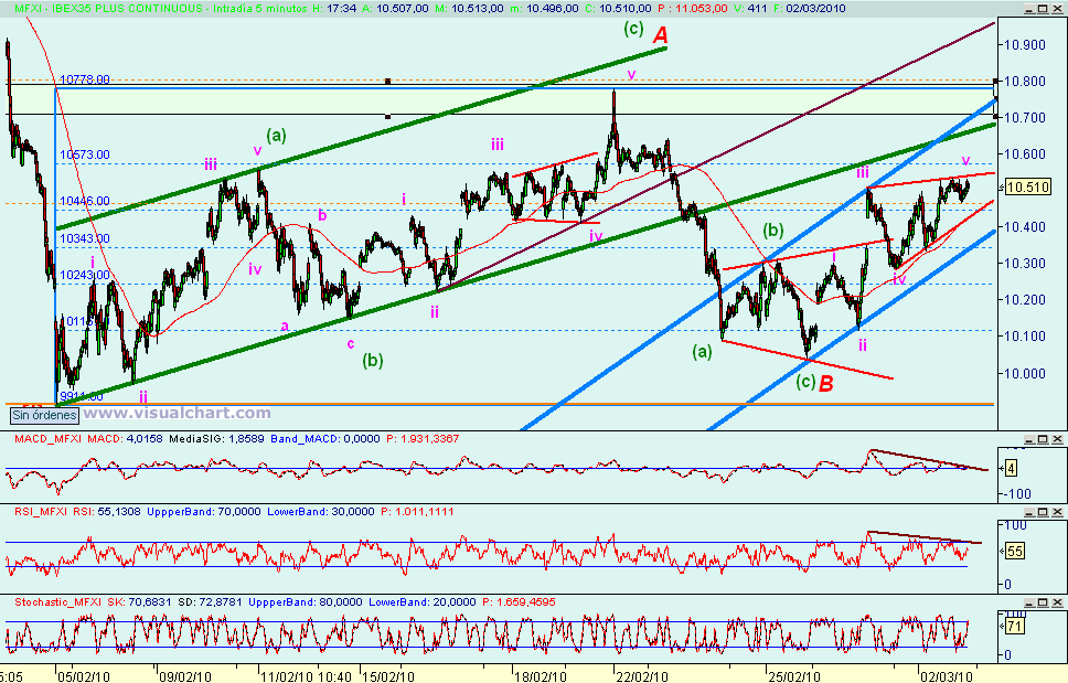 [ibex(02-03-2010).png]