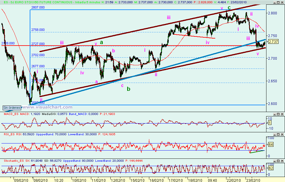 [Euro+Stoxx(23-02-2010).png]