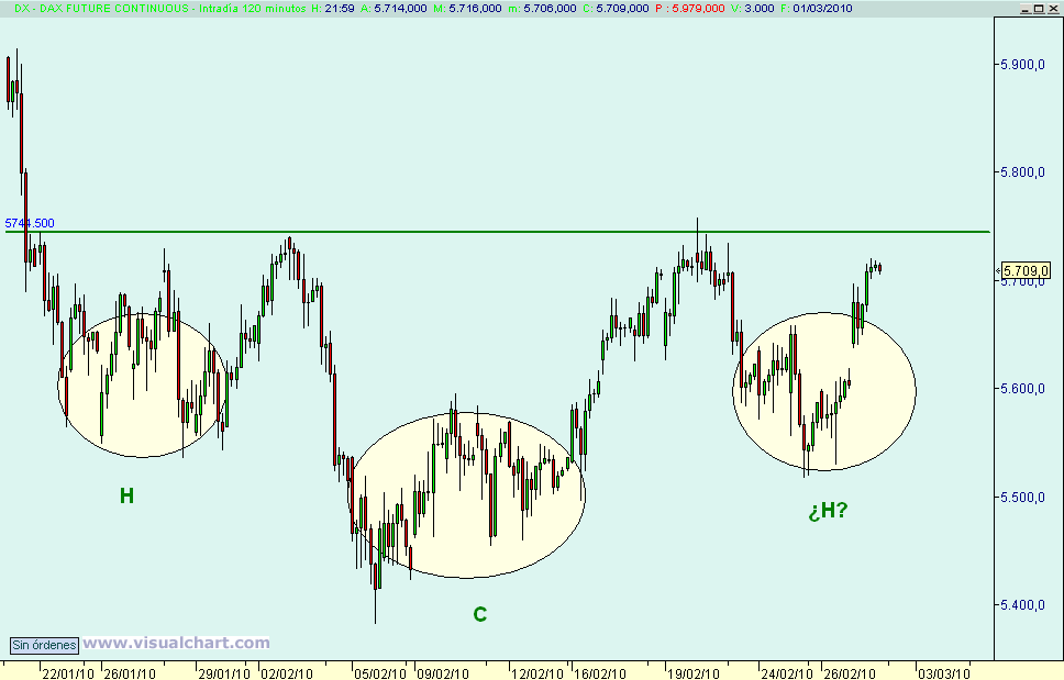 [dax(01-03-2010).png]