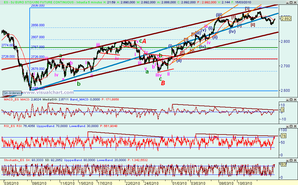 [euro+stoxx(15-03-2010).png]