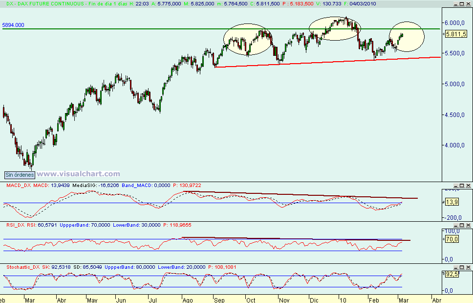 [Dax(04-03-2010).png]