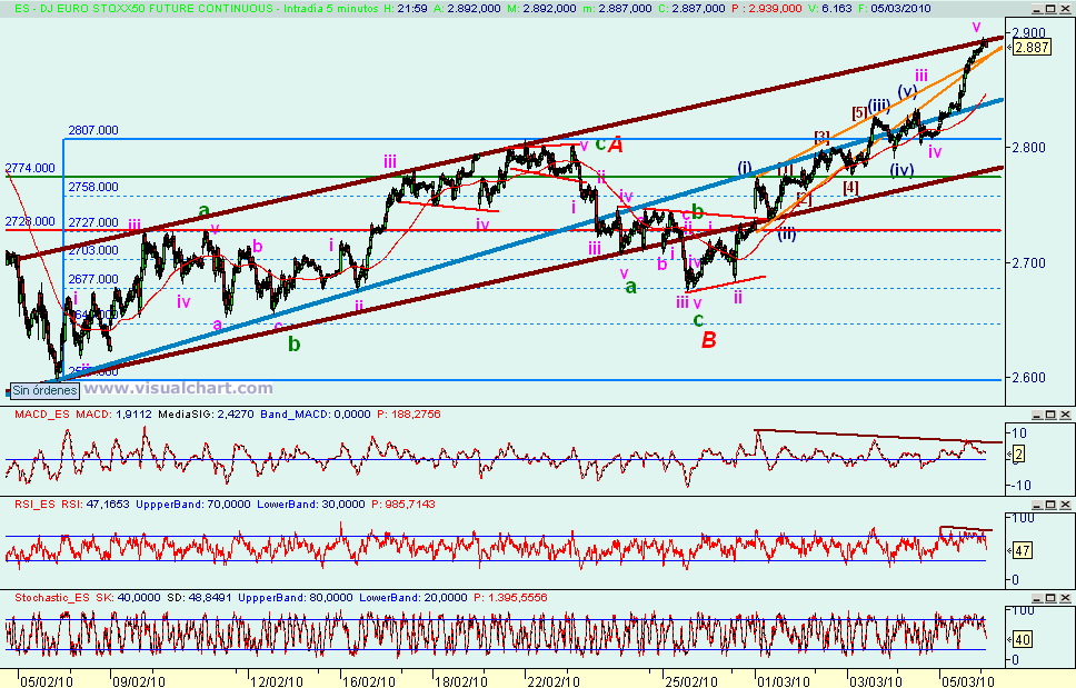 [euro+stoxx(07-03-2010).png]
