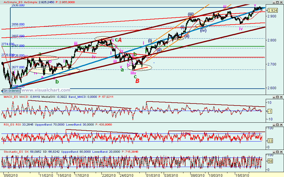 [euro+stoxx(17-03-2010).png]