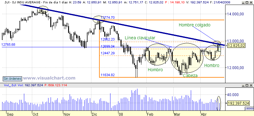 [Dow+Jones(21-04-2008).png]