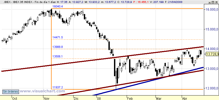 [Ibex(21-04-2008).png]