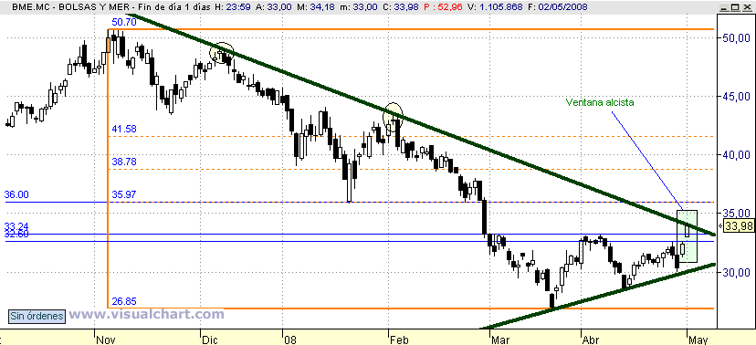 [BME(03-05-2008).png]