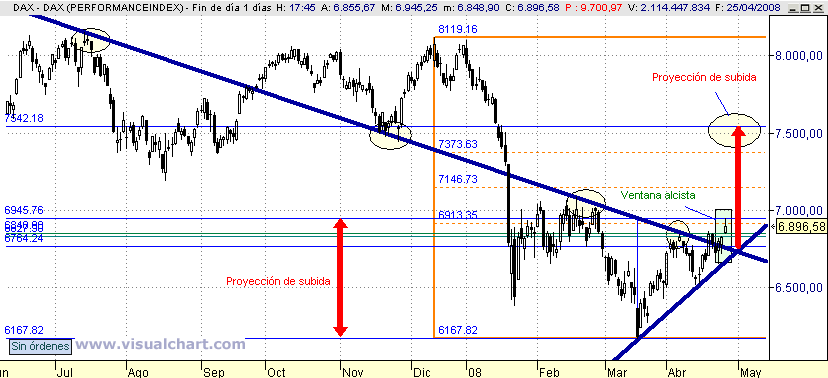 [DAX(25-04-2008).png]
