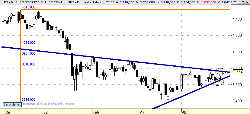 [Euro+Stoxx(25-04-2008).png]
