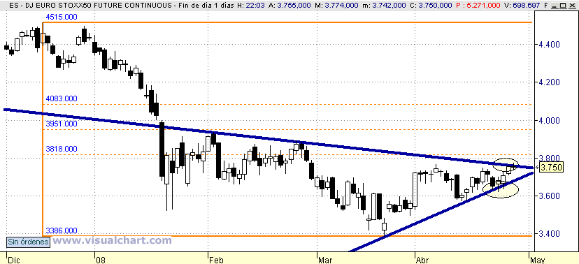 [Euro+Stoxx(28-04-2008).png]