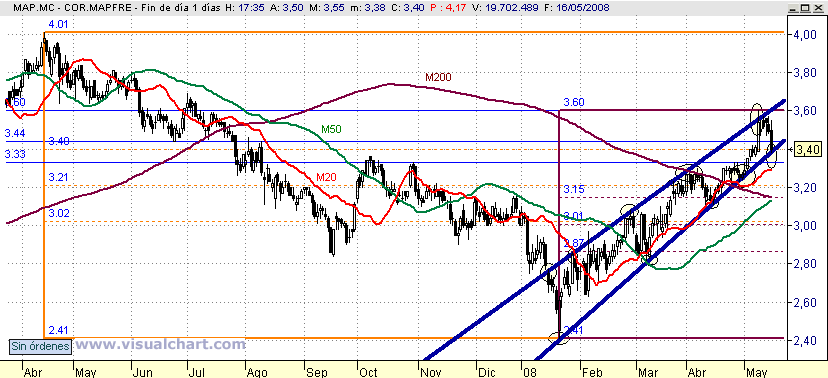 [Mapfre(17-05-2008).png]