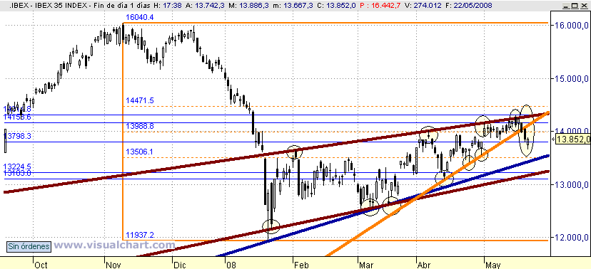 [Ibex(22-05-2008).png]