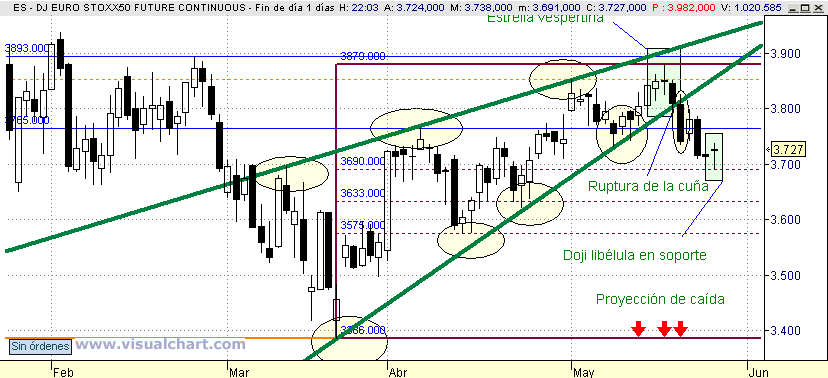 [Euro+Stoxx(27-05-2008).png]