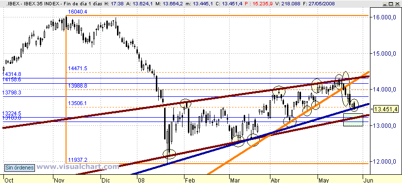 [Ibex(27-05-2008).png]