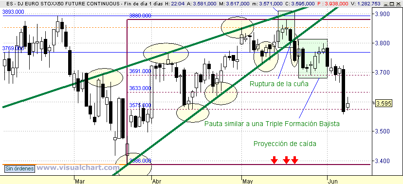[Euro+Stoxx(09-06-2008).png]