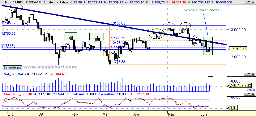[Dow+Jones(10-06-2008).png]