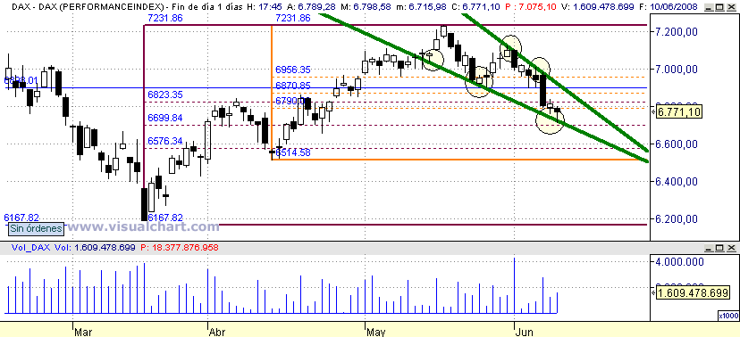 [DAX(10-06-2008).png]