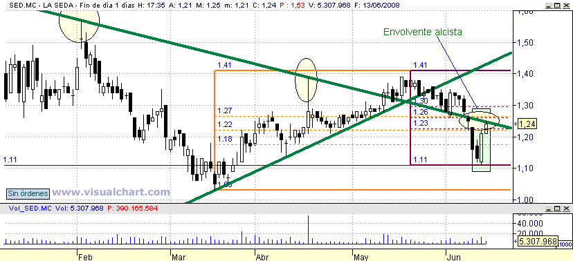 [Seda(15-06-2008).png]