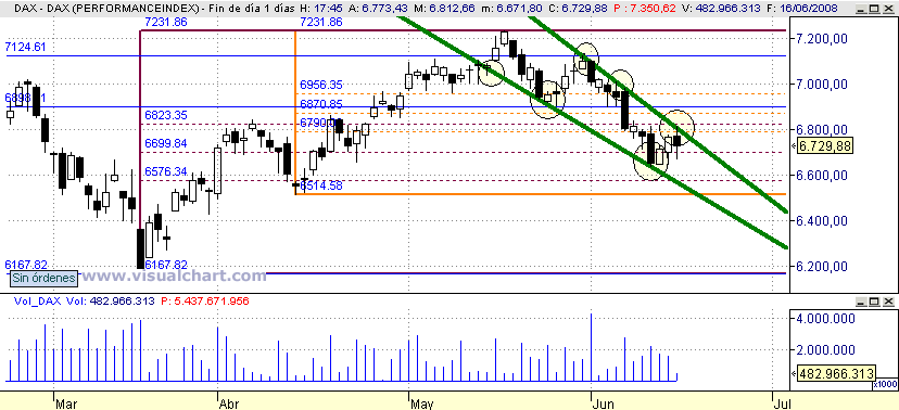 [Dax(15-06-2008).png]