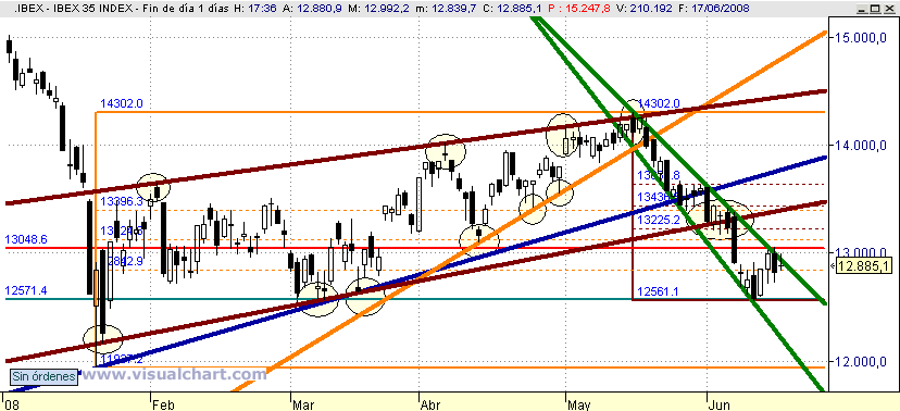 [Ibex(17-06-2008).png]