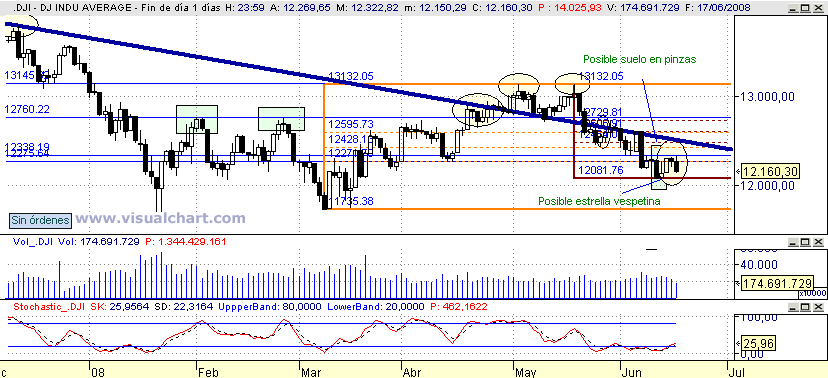 [Dow+Jones(17-06-2008).png]