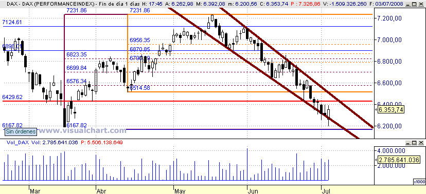 [DAX(03-07-2008).png]