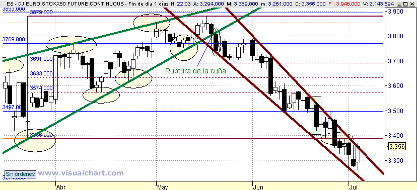 [Euro+Stoxx(03-07-2008).png]