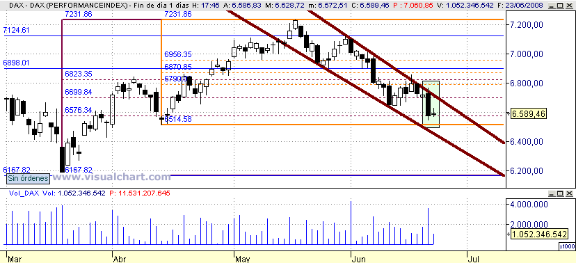 [Dax(23-06-2008).png]