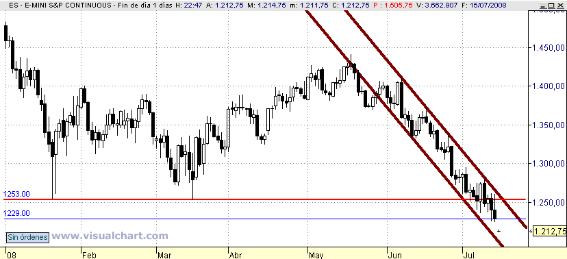 [mini+S&P(15-07-2008).png]