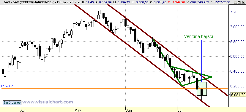 [Dax(15-07-2008).png]
