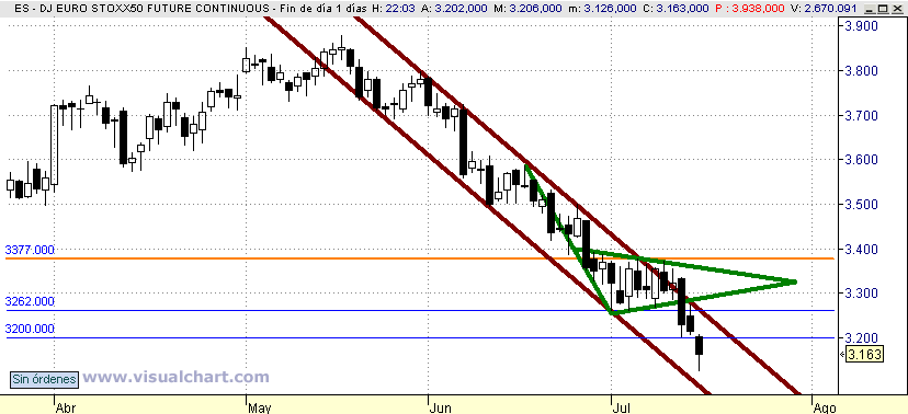 [Euro+Stoxx(15-07-2008).png]