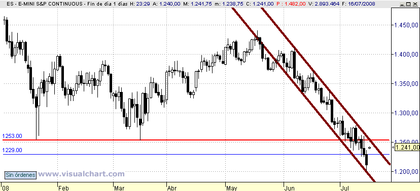 [mini+S&P(16-07-2008).png]