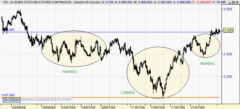 [Euro+Stoxx(24-07-2008)_2.png]