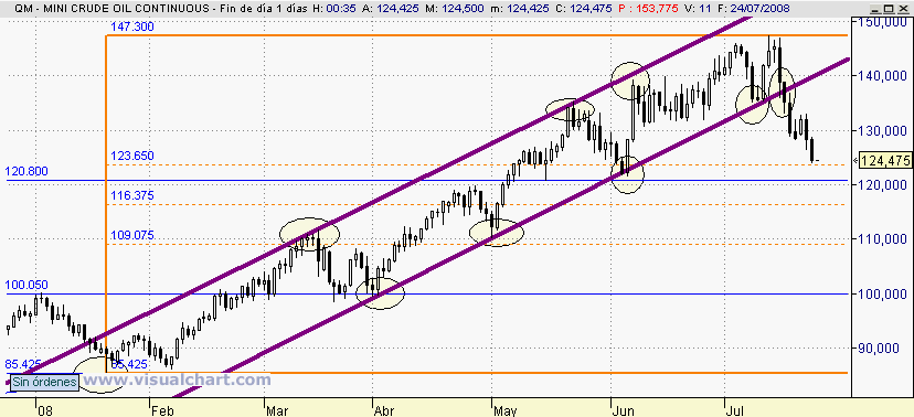 [petroleo(24-07-2008).png]