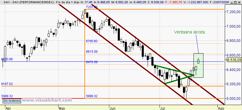[Dax(24-07-2008).png]