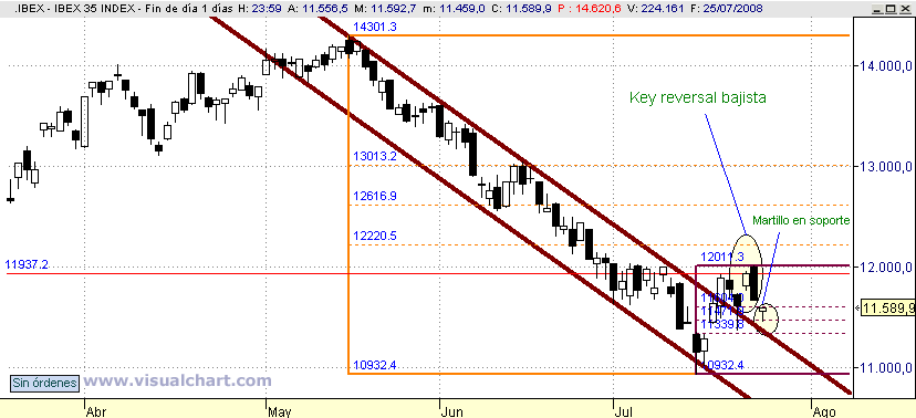 [Ibex(25-07-2008).png]