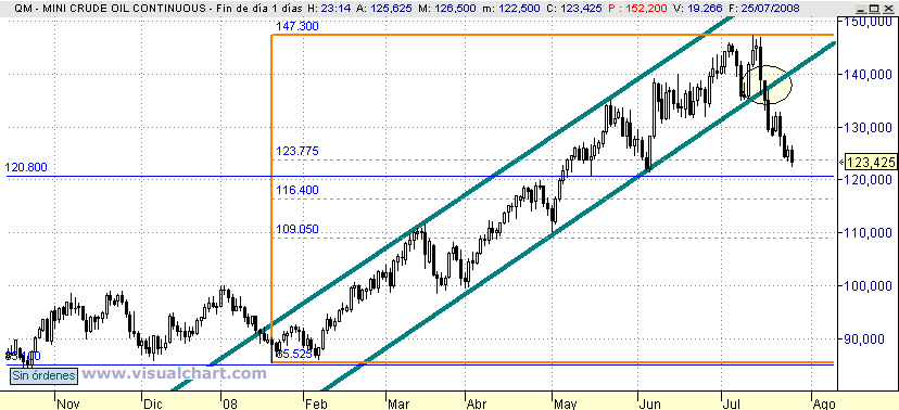 [petroleo(25-07-2008).png]