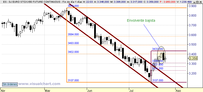 [Euro+Stoxx(25-07-2008).png]