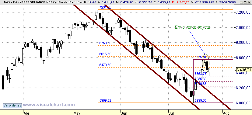 [Dax(25-07-2008).png]