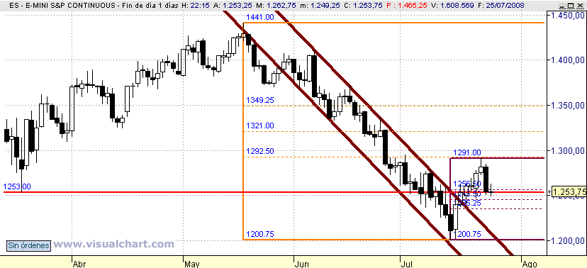 [mini+SP(25-07-2008).png]