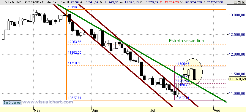 [Dow+Jones(25-07-2008).png]
