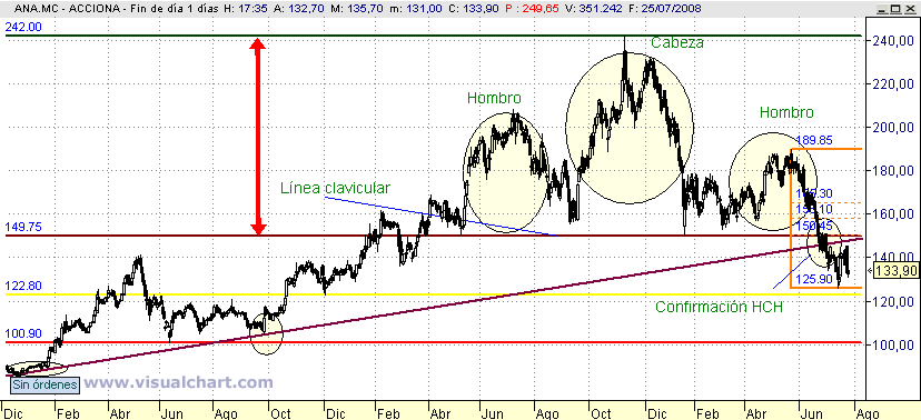 [Acciona(26-07-2008).png]