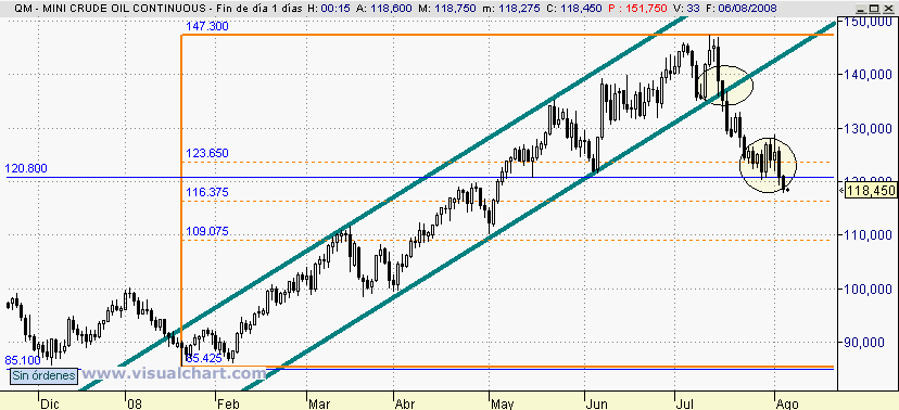 [Petroleo(05-08-2008).png]